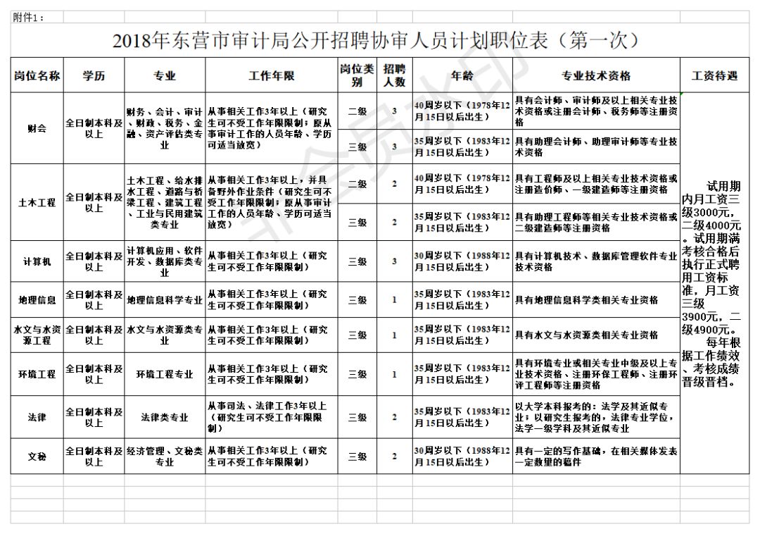 奉新县审计局最新招聘信息全面解析