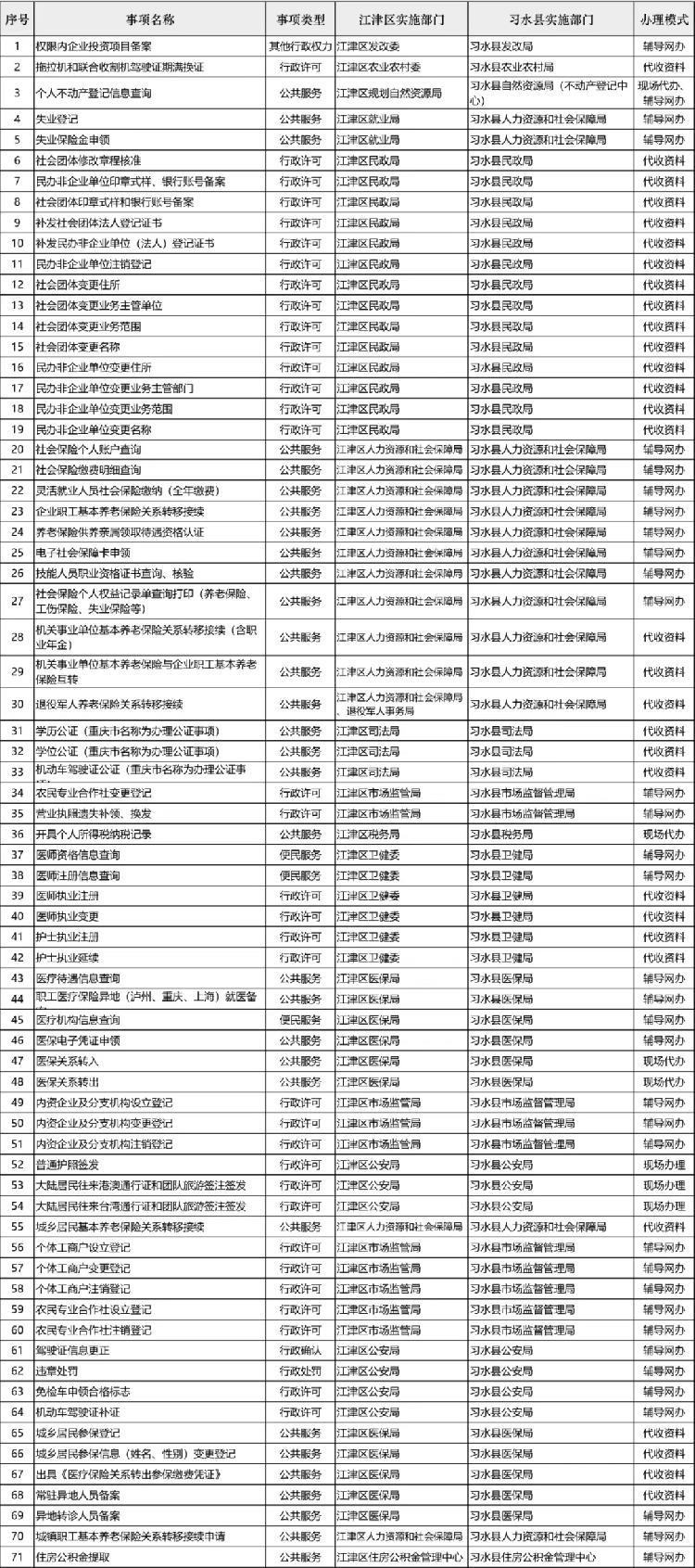 习水县数据和政务服务局最新招聘信息全面解析