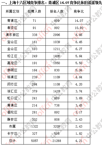 青浦区康复事业单位招聘最新信息全览