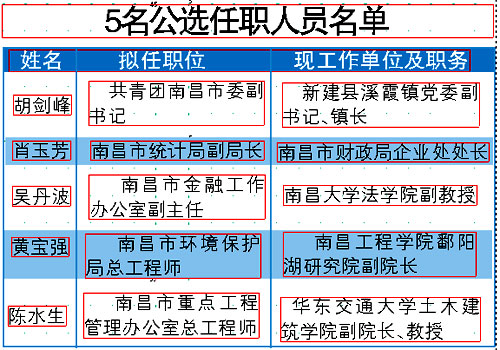 南昌市建设局最新人事任命揭晓