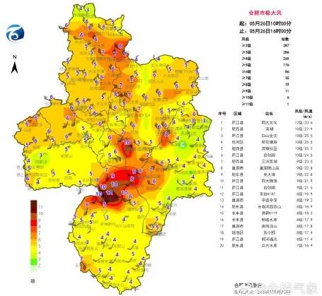 裴村店乡天气预报更新通知