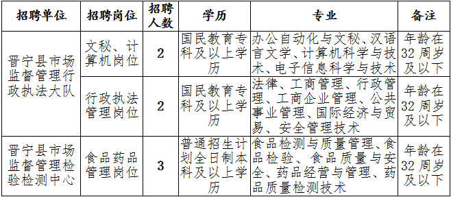 弥勒县市场监督管理局最新招聘解析及公告