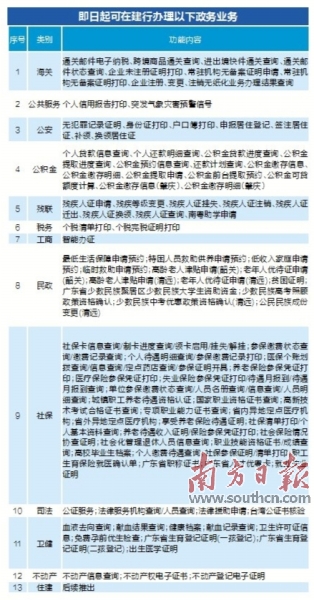 千山区数据与政务服务局数字化政务服务的深度推进与创新实践项目启动