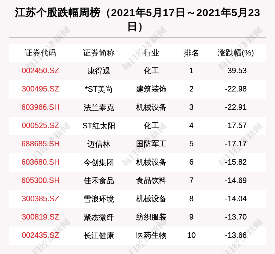 三合湾村委会最新天气预报通知