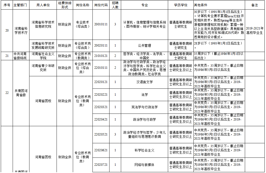 青铜峡市级托养福利事业单位招聘公告发布最新职位信息