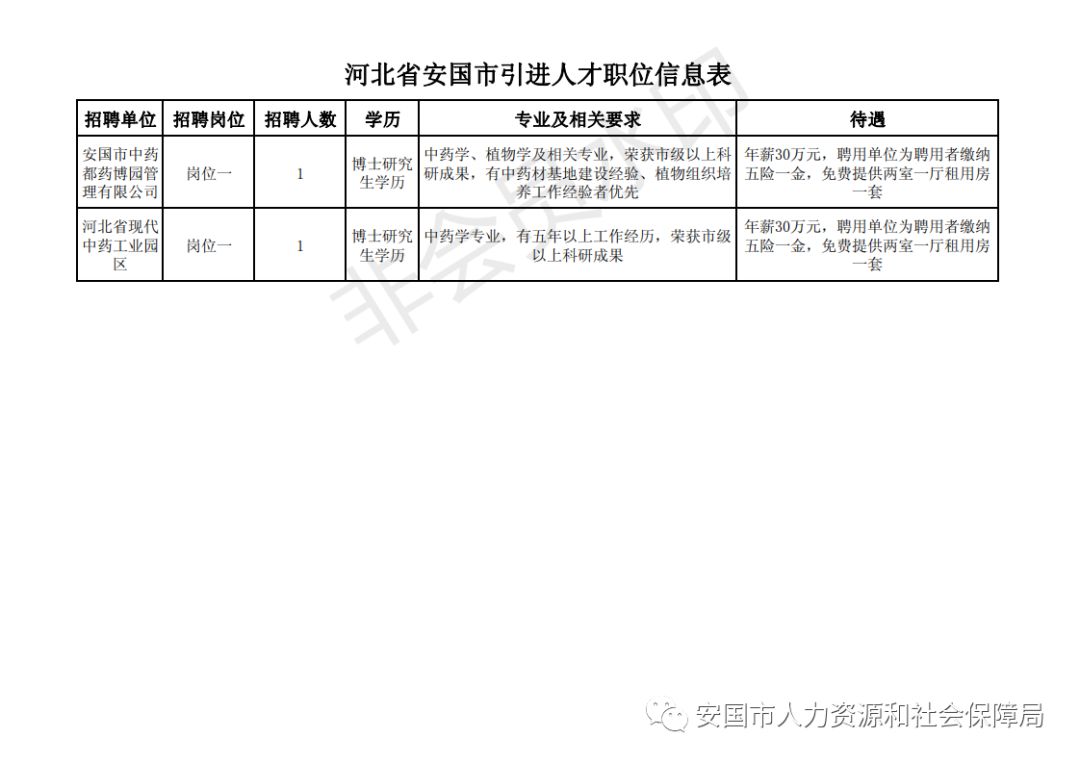 安国市成人教育事业单位发展规划展望