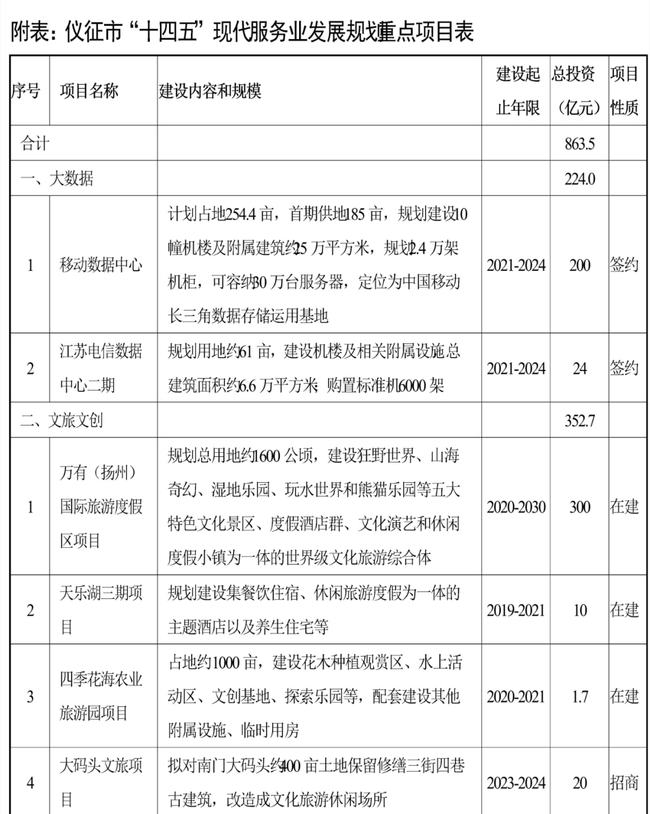 仪征市统计局未来发展规划探索，助力城市繁荣发展