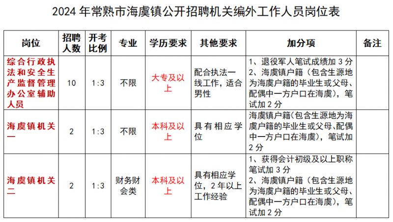 海晏镇最新招聘信息汇总