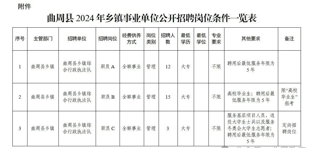 曲周县级托养福利事业单位最新动态与进展概览