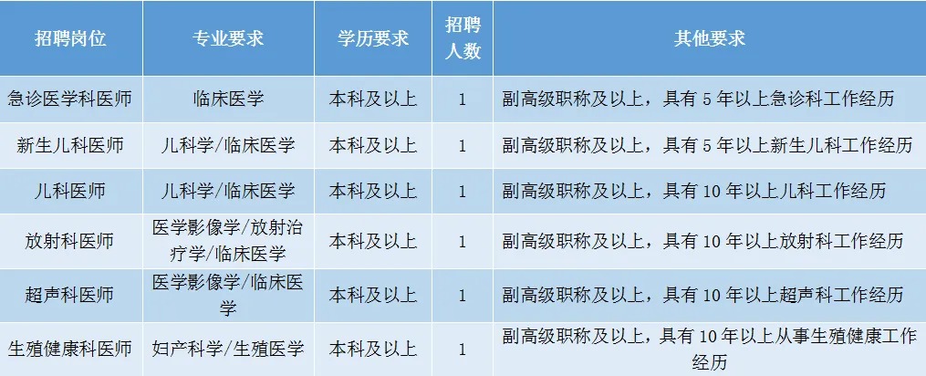 防城区医疗保障局最新招聘信息与职业机遇深度解析