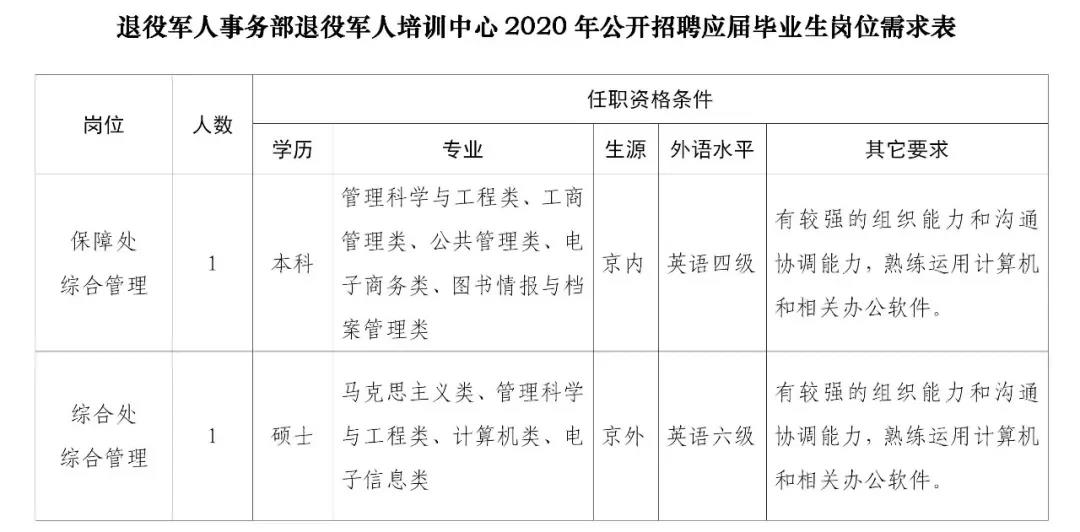 东山区退役军人事务局招聘启事概览