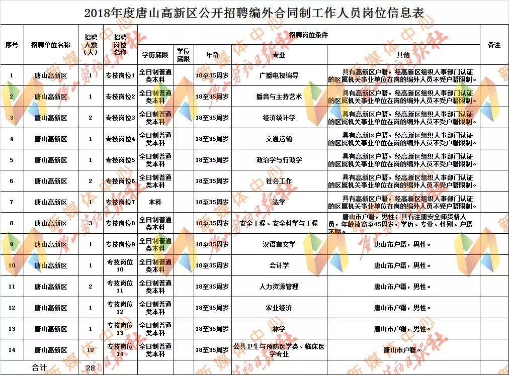 唐山市房产管理局招聘公告及最新职位信息解析