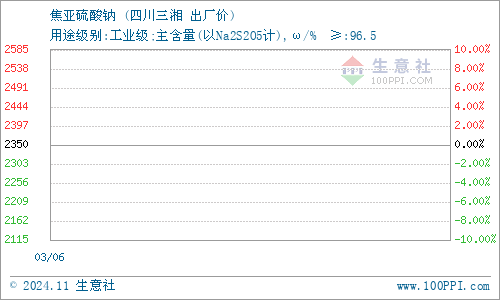 榆川村委会天气预报更新通知