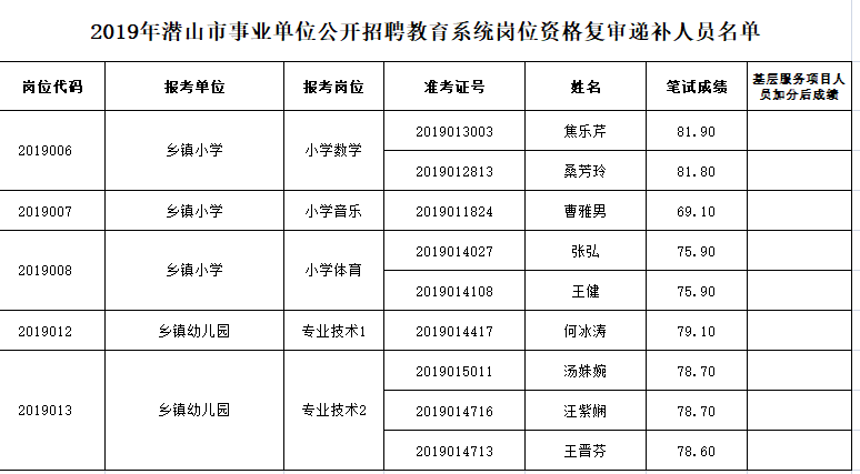 铁山区特殊教育事业单位人事任命最新动态