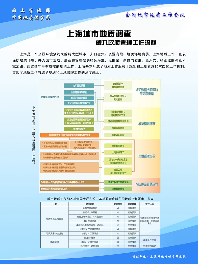 上海城市多维面貌揭秘，最新社会经济调查队研究项目分析成果揭晓