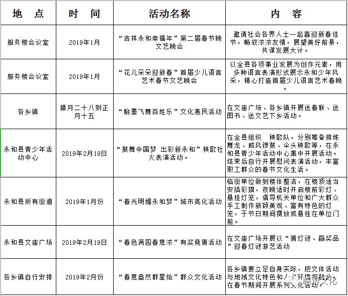 汾西县乡镇最新招聘信息汇总