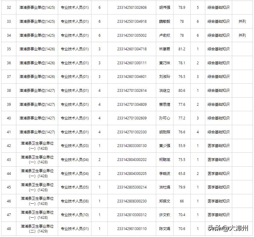 南靖县人力资源和社会保障局最新招聘信息汇总