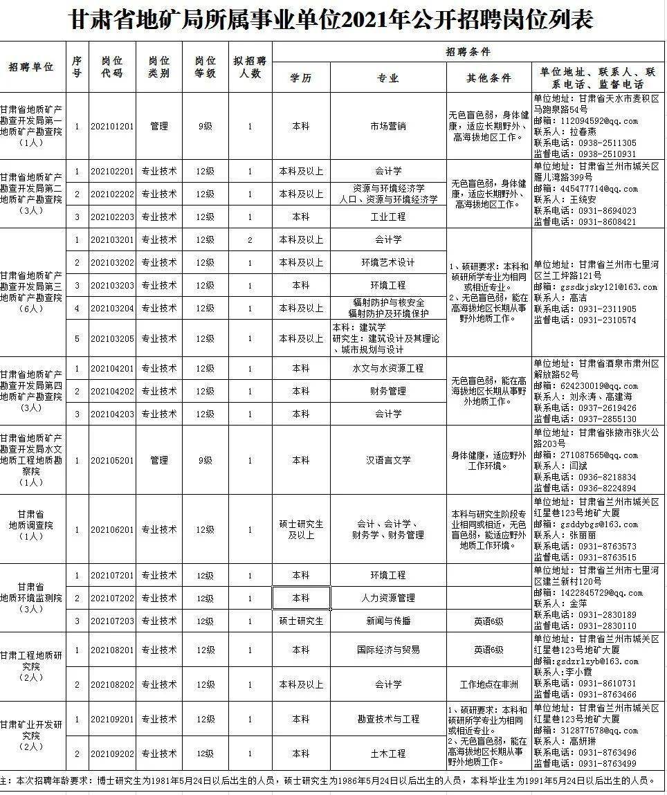 睢阳区级托养福利事业单位招聘启事概览