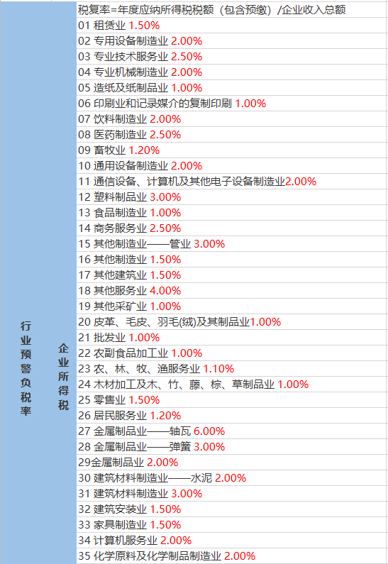 西社村委会天气预报更新通知