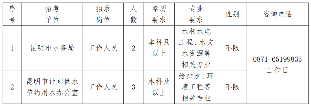 北湖区水利局招聘信息全解析及招聘细节揭秘