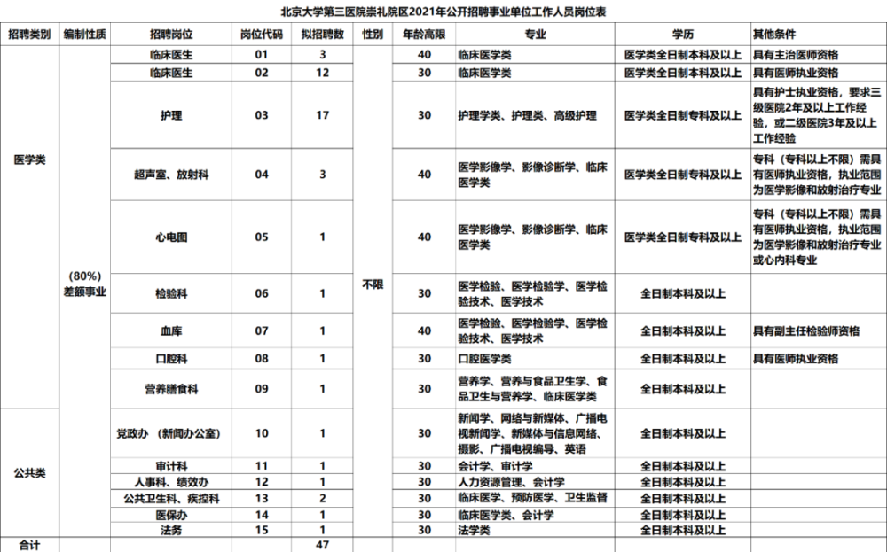 崇礼县初中最新招聘信息全面解析