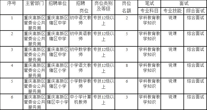 米易县成人教育事业单位招聘最新信息总览