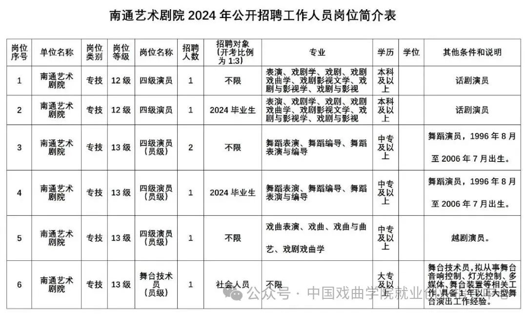 建邺区剧团招聘启事，开启艺术人生新篇章