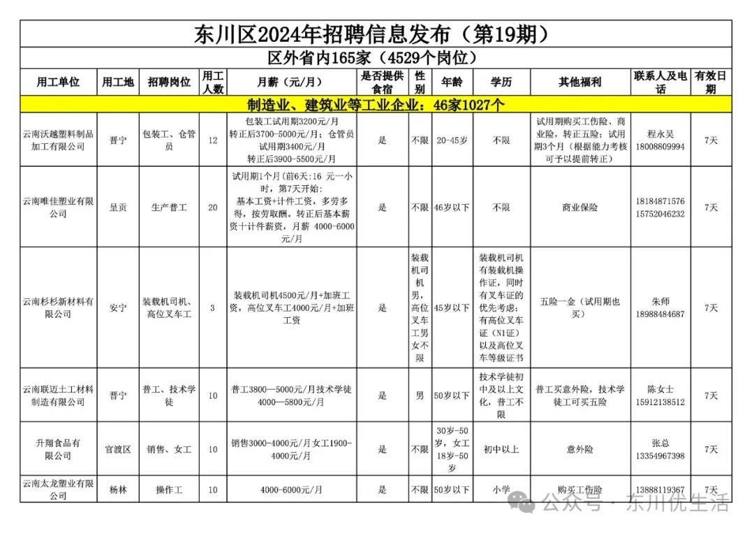 东川区剧团最新招聘信息与详情概览