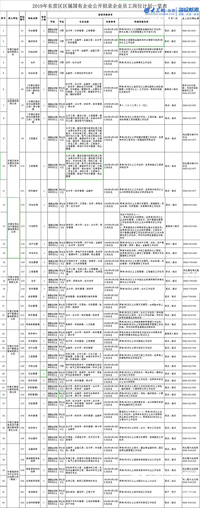 庐山区小学最新招聘公告概览