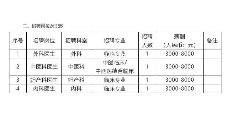 凤翔县卫生健康局最新招聘信息详解