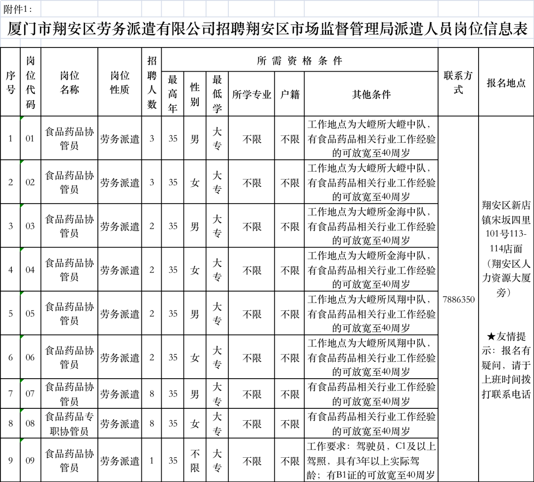 原州区市场监督管理局招聘新岗位详解及报名指南