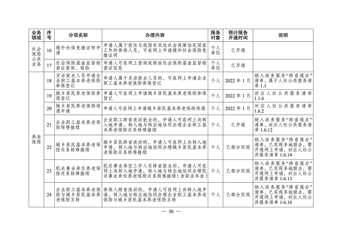 新化县人力资源和社会保障局未来发展规划展望