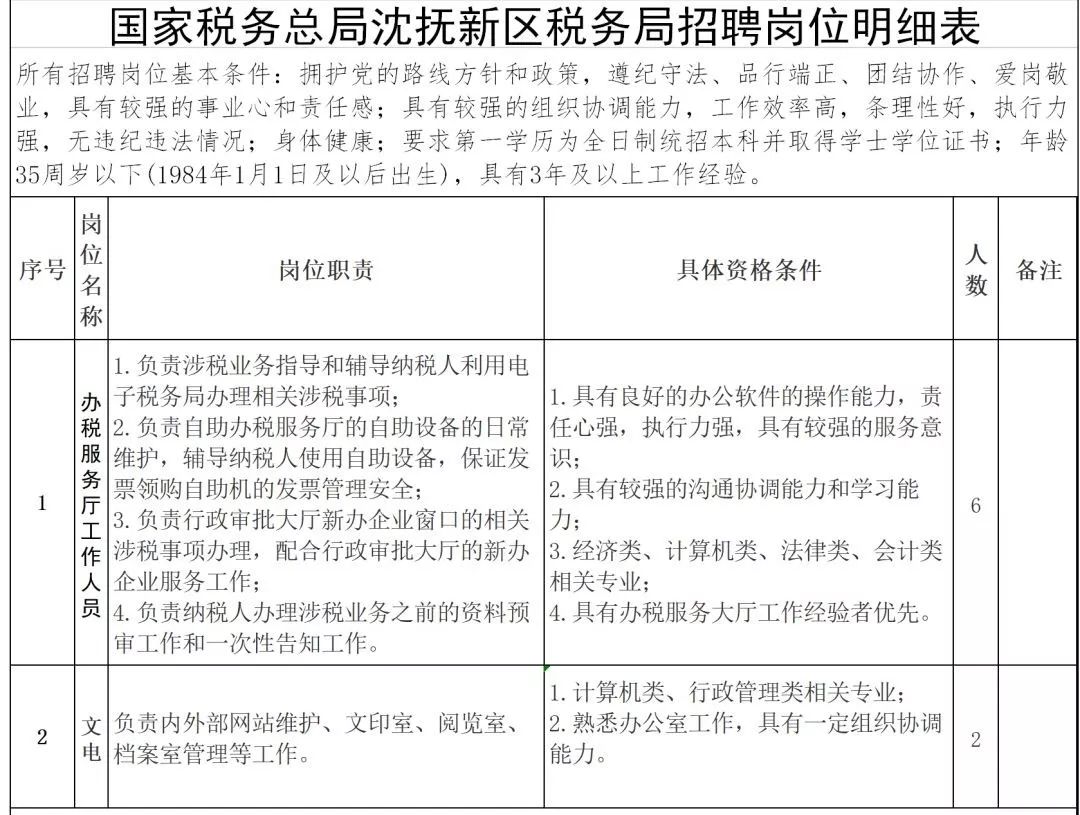 抚顺市国家税务局最新招聘信息及概览