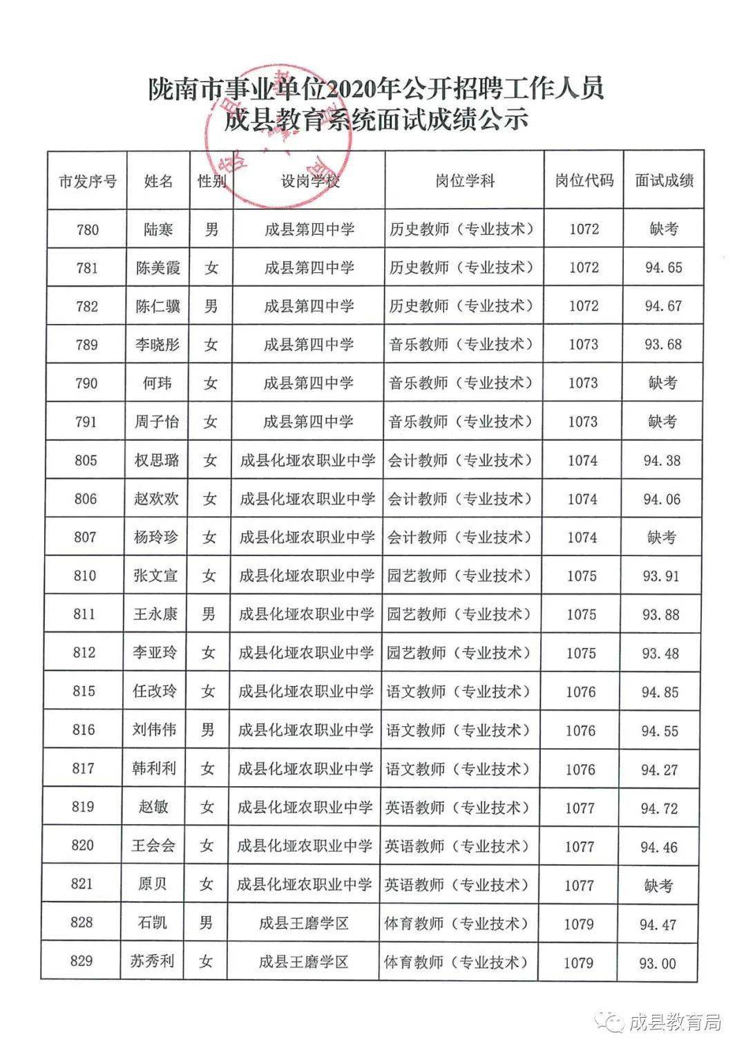 苍溪县成人教育事业单位招聘最新信息总览