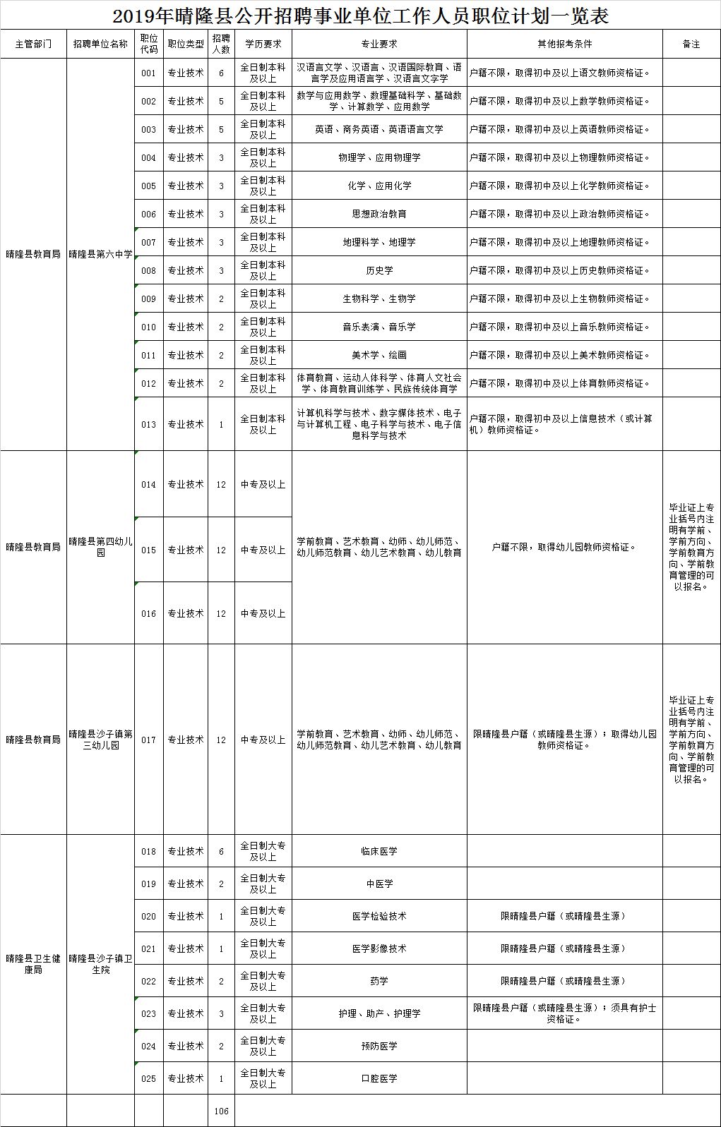 晴隆县文化局最新招聘信息与动态概览