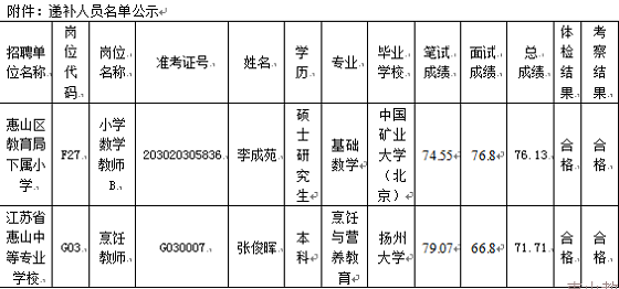 惠山区教育局最新招聘信息公开详解