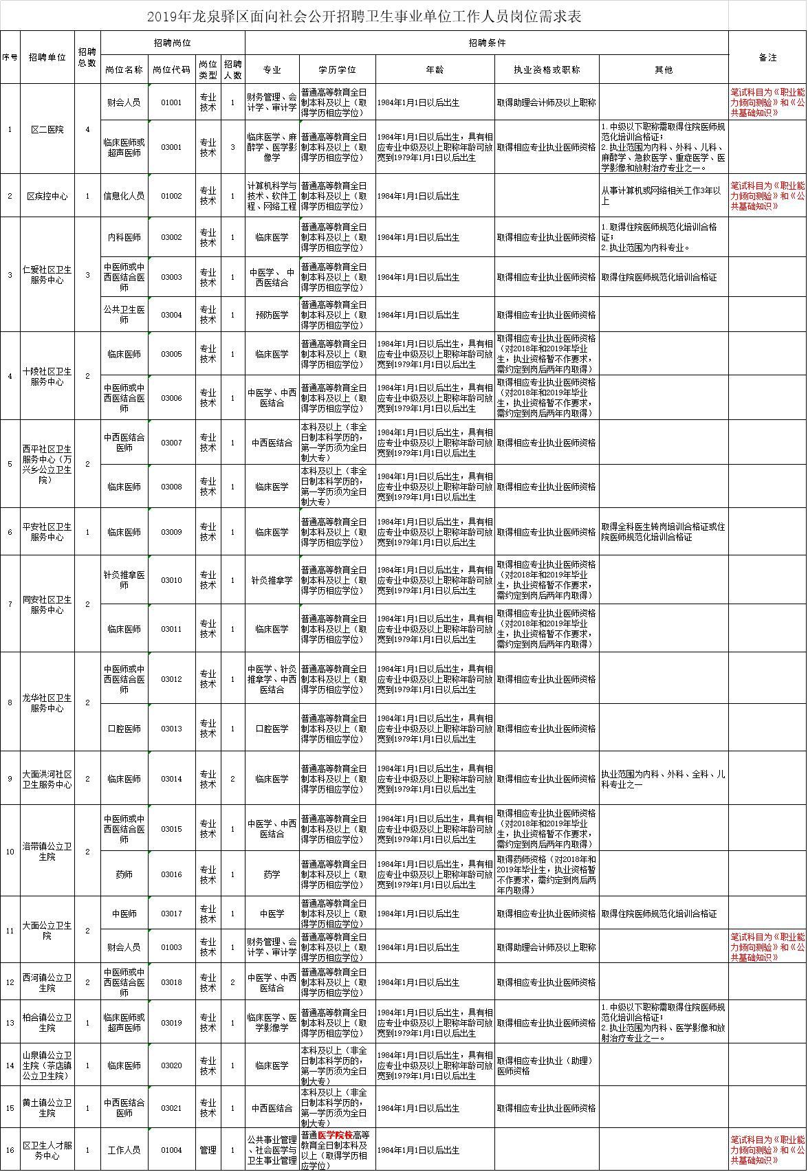 内江市交通局最新招聘概览