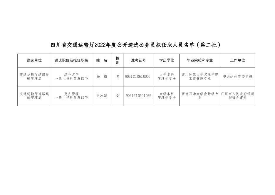 彭州市公路运输管理事业单位人事任命更新