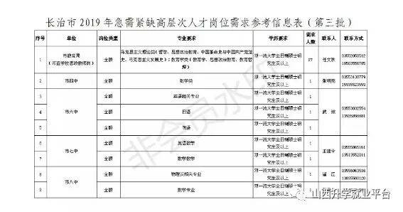 襄垣县成人教育事业单位发展规划展望