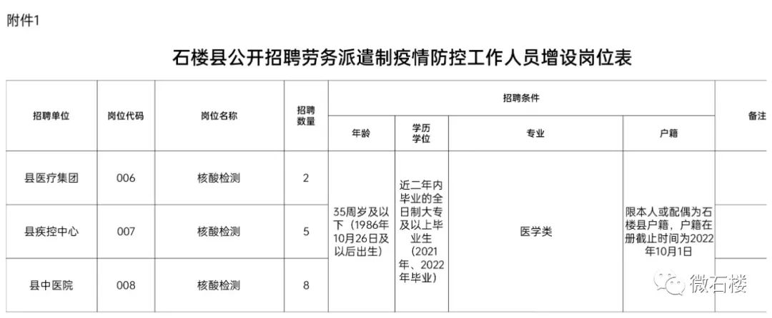 离石区防疫检疫站招聘信息与职业机会深度解析