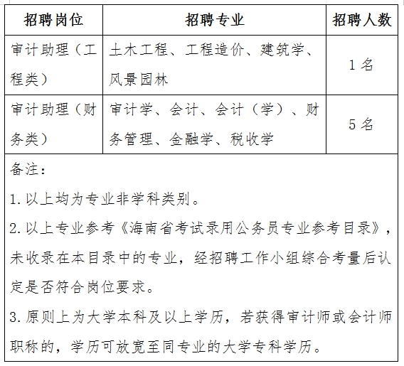 大荔县财政局最新招聘信息全面解析