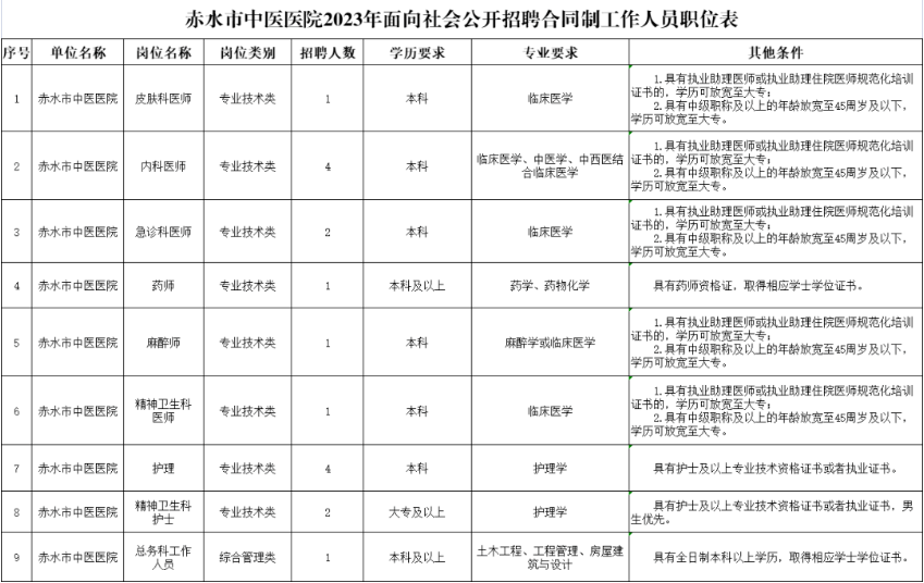 遵义市社会科学院最新招聘信息详解及解读