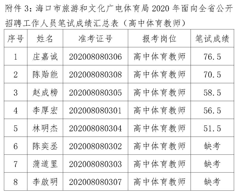 故城县文化广电体育和旅游局招聘启事全面发布