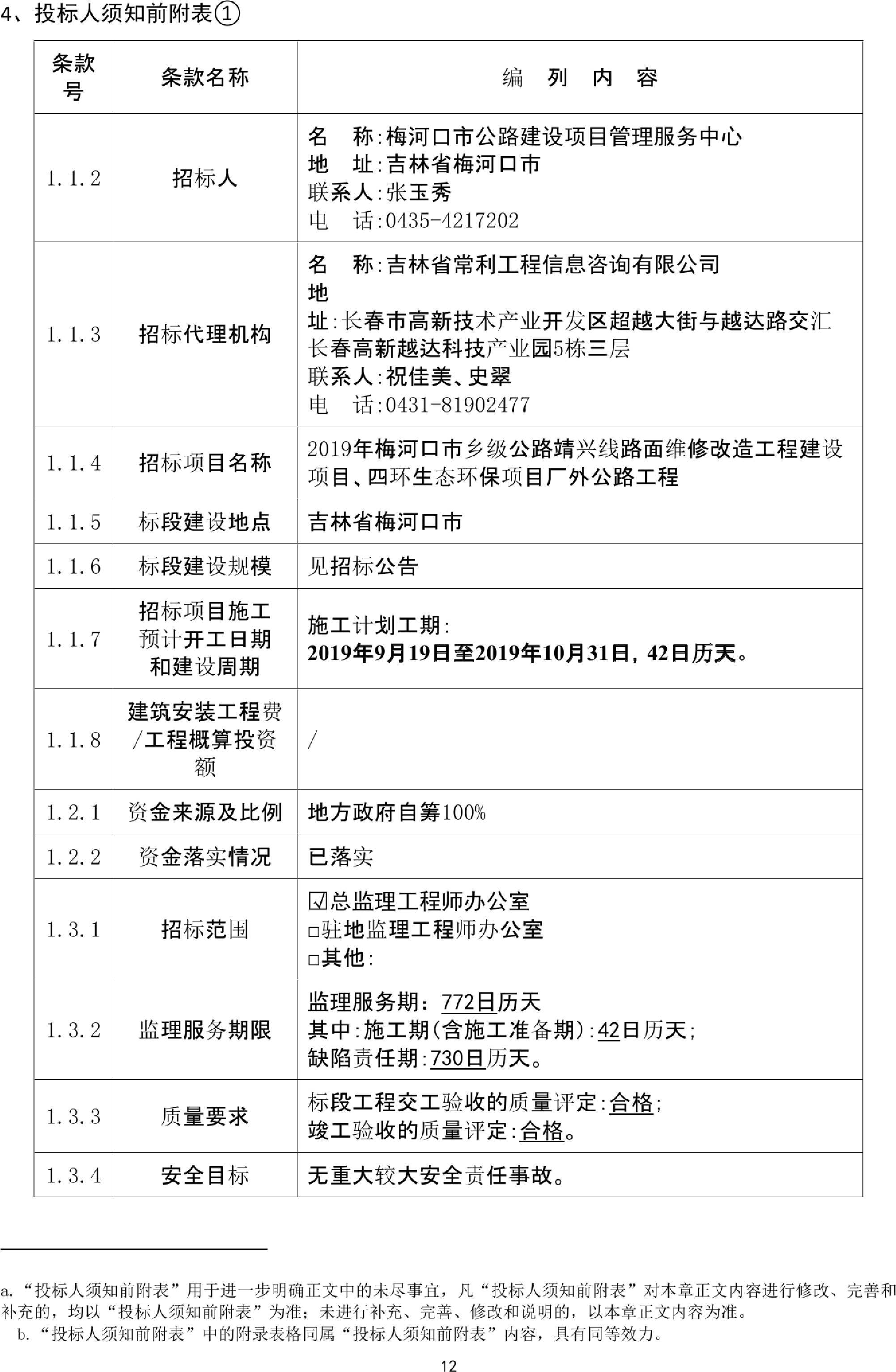 凌源市公路维护监理事业单位最新项目概览