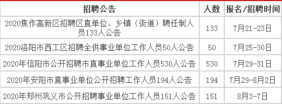 洛王街道最新招聘信息汇总