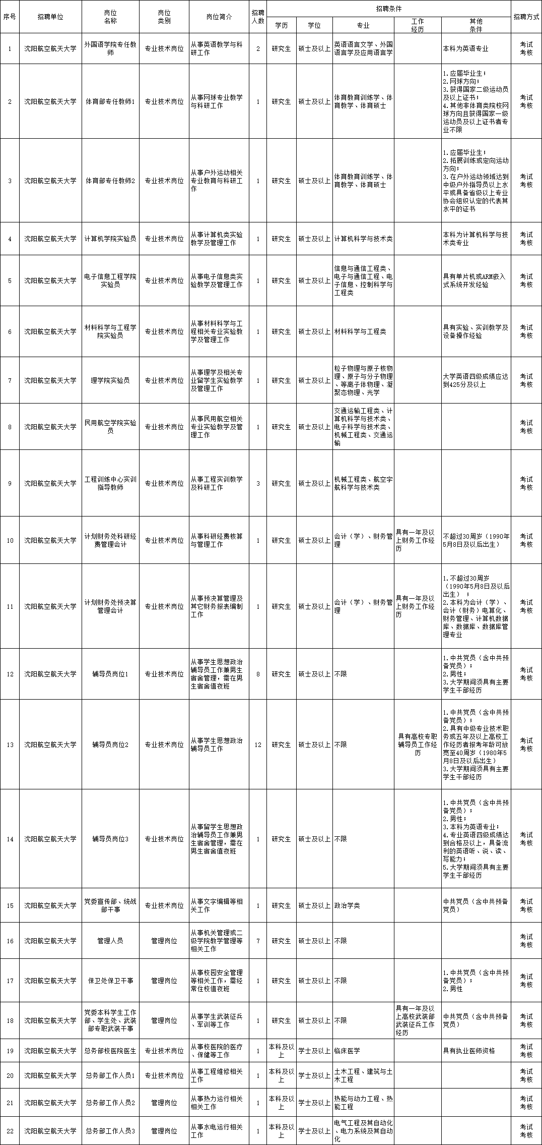 突泉县级托养福利事业单位招聘启事全览