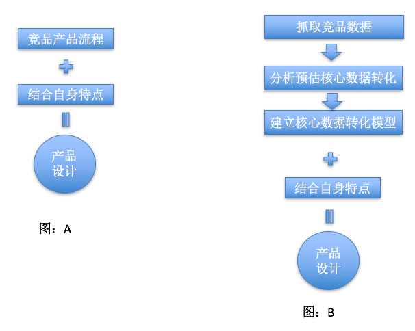 澳门330期今晚开什么,数据驱动执行设计_SE版25.394