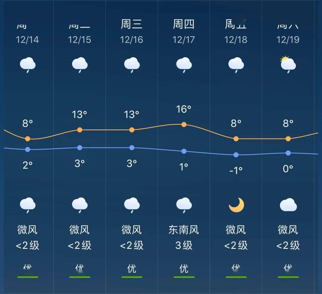 大寺乡天气预报更新通知