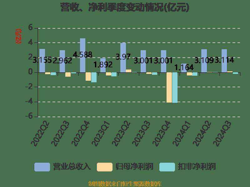 管家婆2024年资料大全,实地策略计划验证_社交版54.308