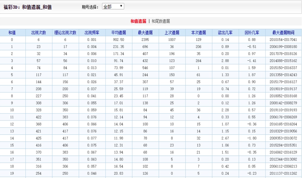 4933333凤凰开奖结果,高效解析方法_限量版22.389